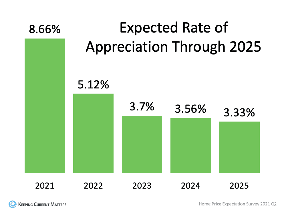 home price forecast